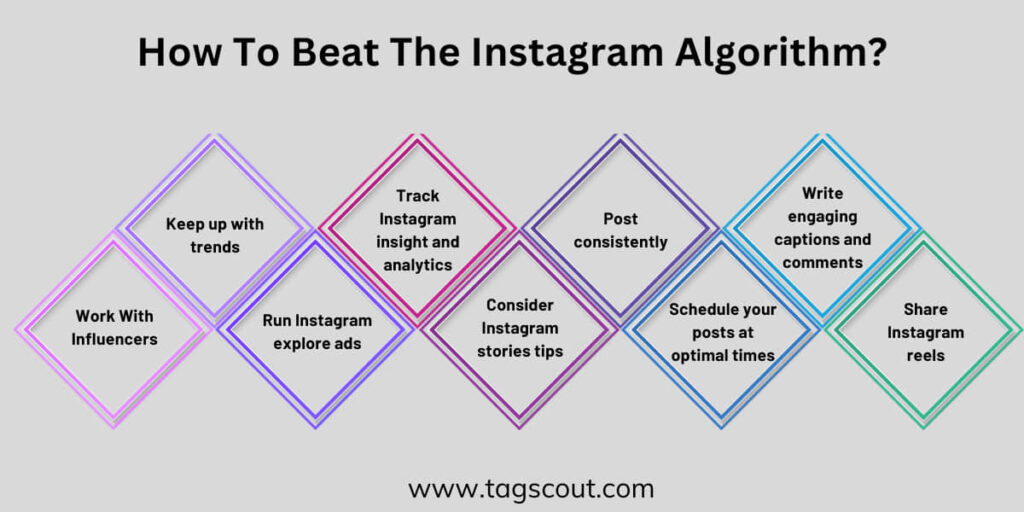 How To Beat The Instagram Algorithm