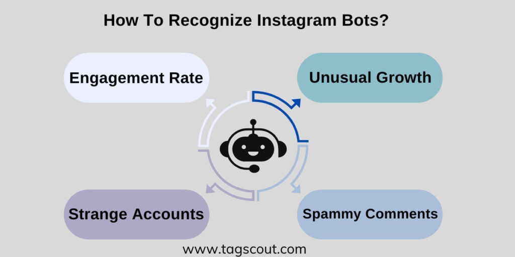 How To Recognize Instagram Bots