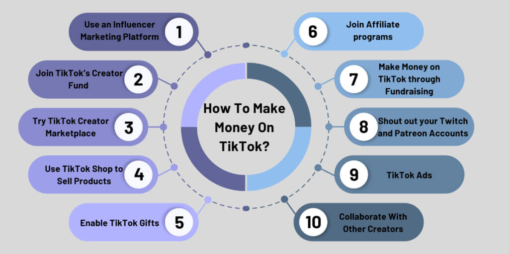 Make Money On TikTok