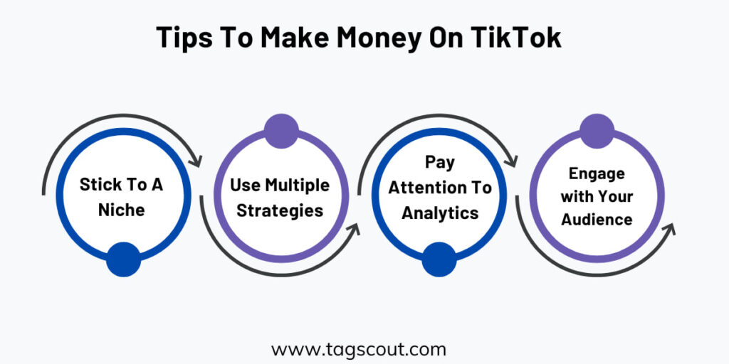 Tips To Make Money On TikTok