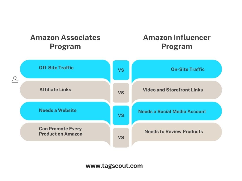 Amazon affiliate vs Amazon influencer